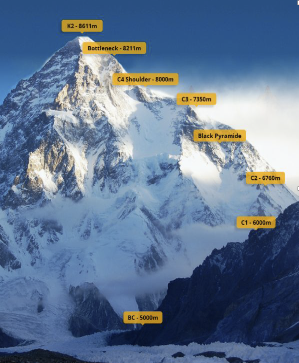 K2 John Stenderup